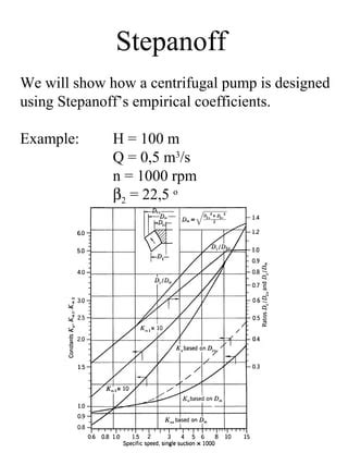 stepanoff centrifugal pump design pdf|centrifugal flow pump application.